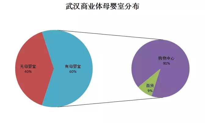 武汉哪个商圈的母婴室好,武汉洪山区母婴店推荐