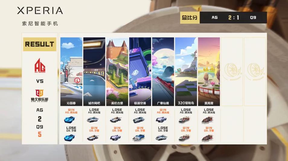 季后赛胜者组决赛,季后赛胜者组对阵图