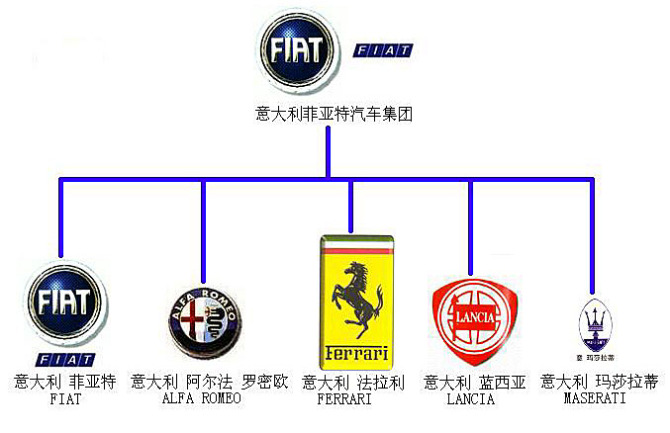 新手了解汽车品牌的方法有哪些呢,了解汽车品牌基本知识