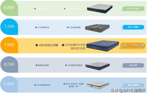 床垫到底怎么选,床垫横评