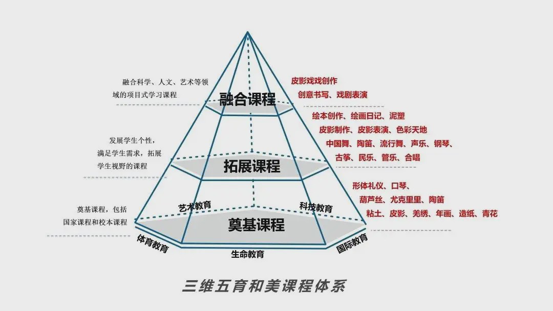 圣菲小学可以直升吗,10个理由告诉你为什么要留学