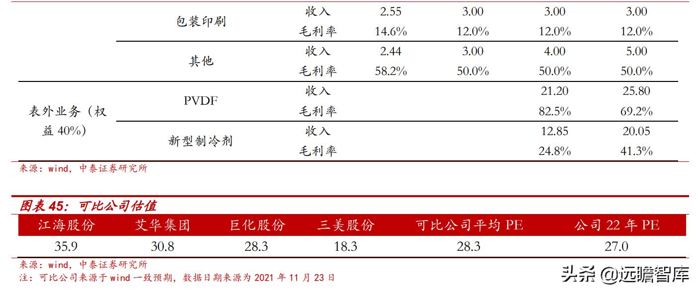 东阳光集团电子新材料,东阳光2022年电池铝箔产能
