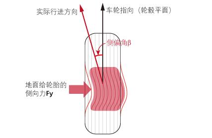 转向不足及转向过度的区别,转向不足有什么明显的感觉