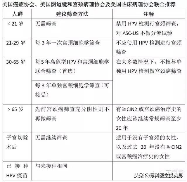 得了宫颈癌别放弃,宫颈癌该如何自救