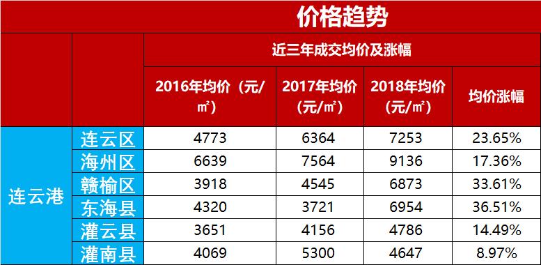楼市连云港,江苏连云港灌云房价信息