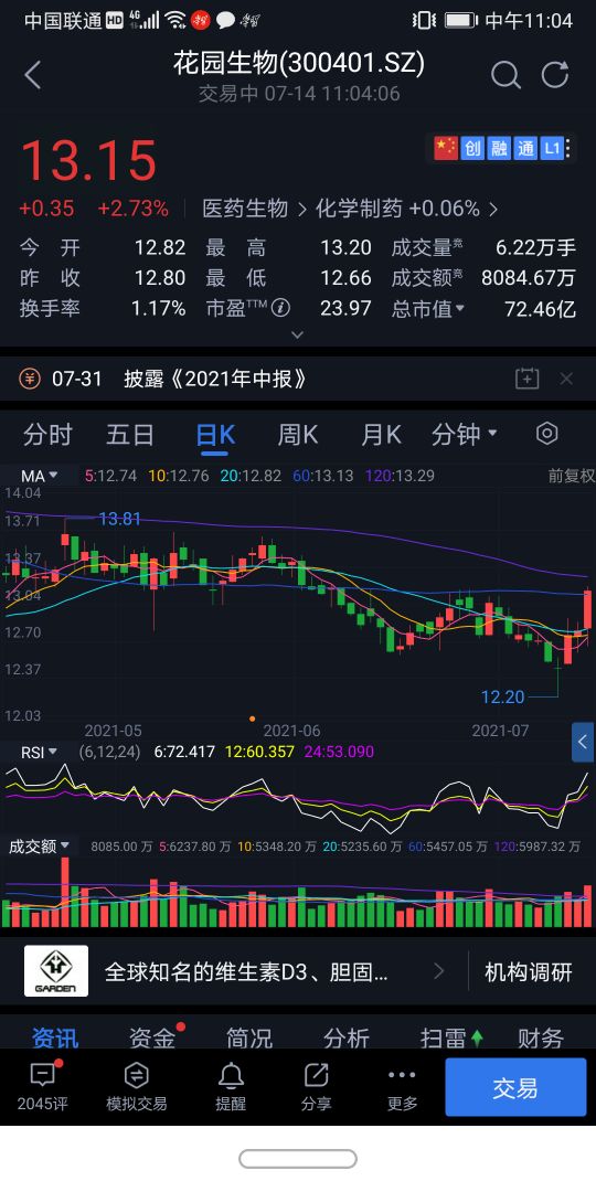 中来股份大涨原因,放量下跌至近期低点意味着什么