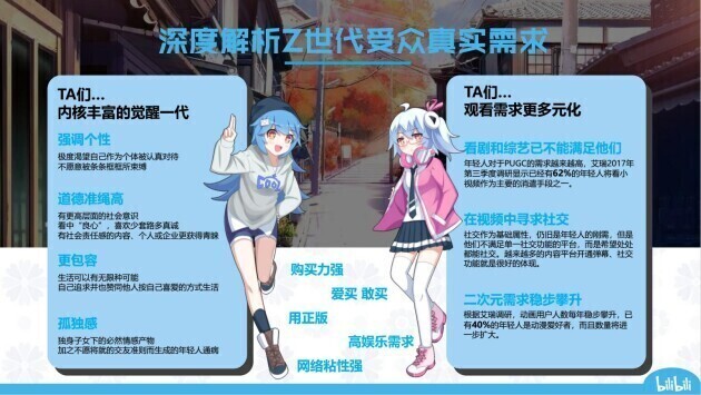 b站怎么开通广告投放,b站怎么开通广告推荐