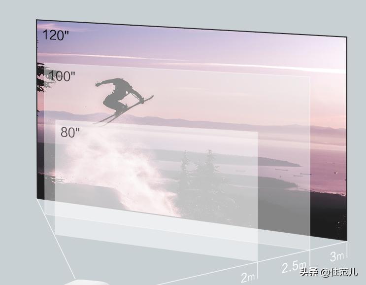 低成本将房间改造成影院,把卧室改造成小影院