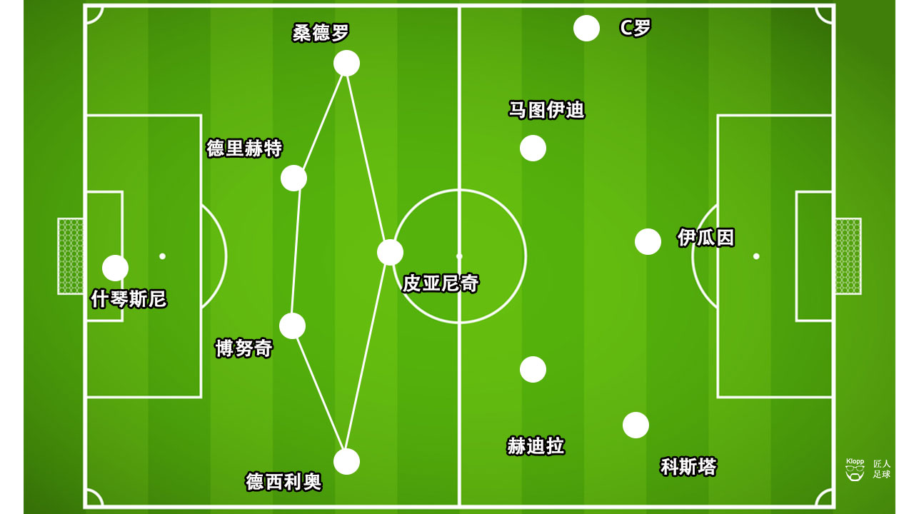 尤文图斯客场2-1桑普多利亚,尤文图斯主场不敌比利亚雷亚尔