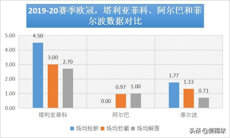 塔利亚菲科边翼卫,塔利亚菲科错失单刀