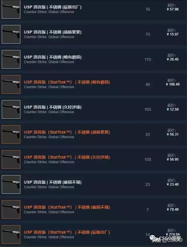 「皮肤控」第35期：军规级竟然最贵的3号*器武**箱，带你了解屠夫