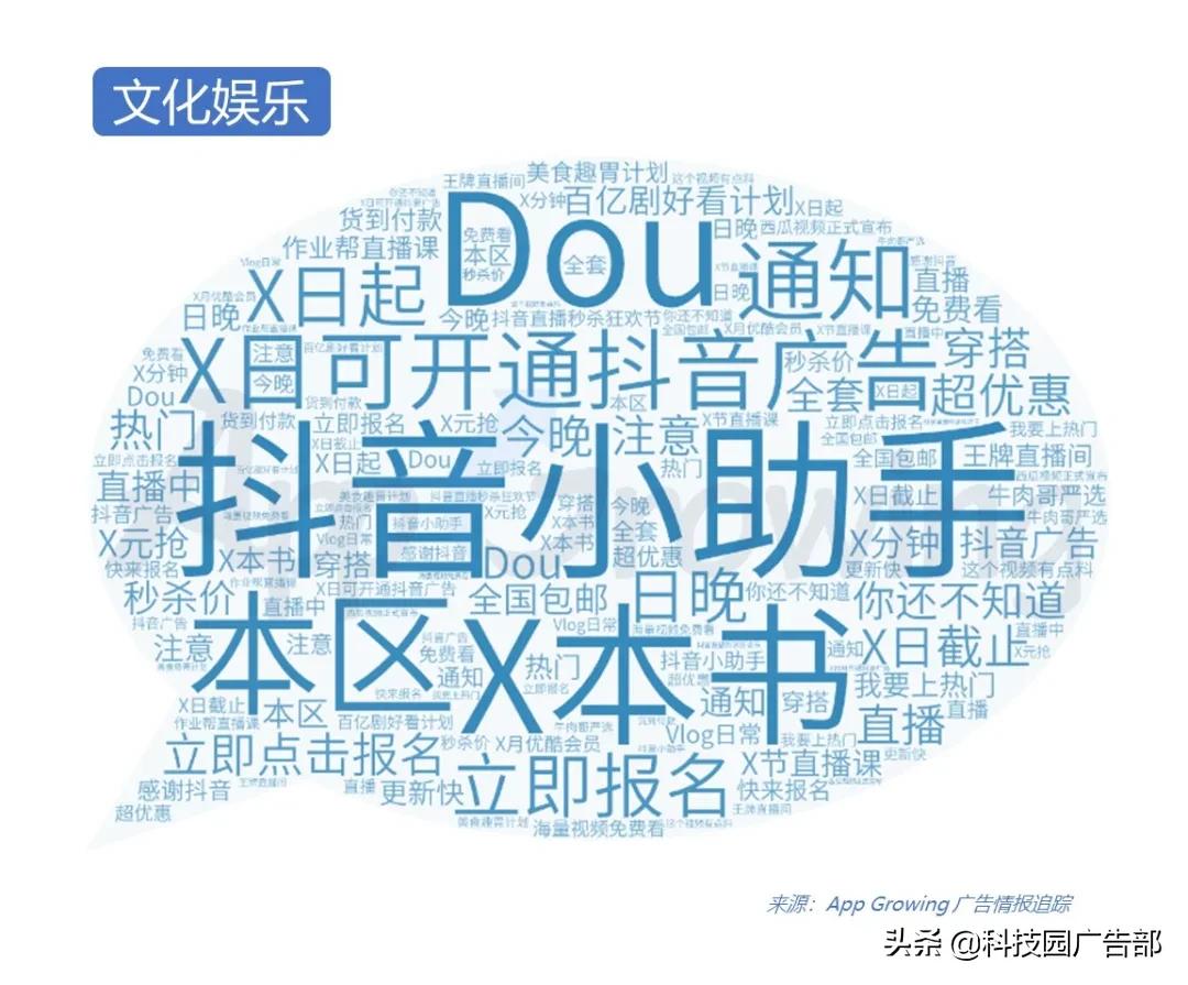 2024年抖音广告投放最新规划,q2移动广告投放平台