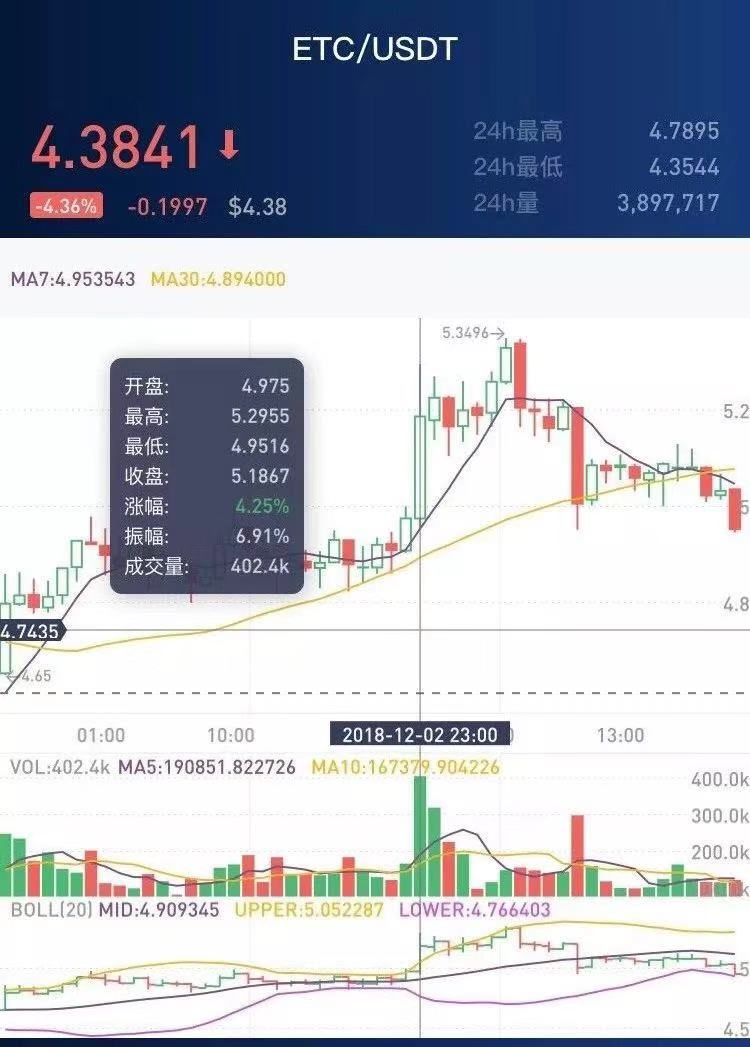 ETC真的是大盘的反向风向标？我们用数据来告诉你真相！