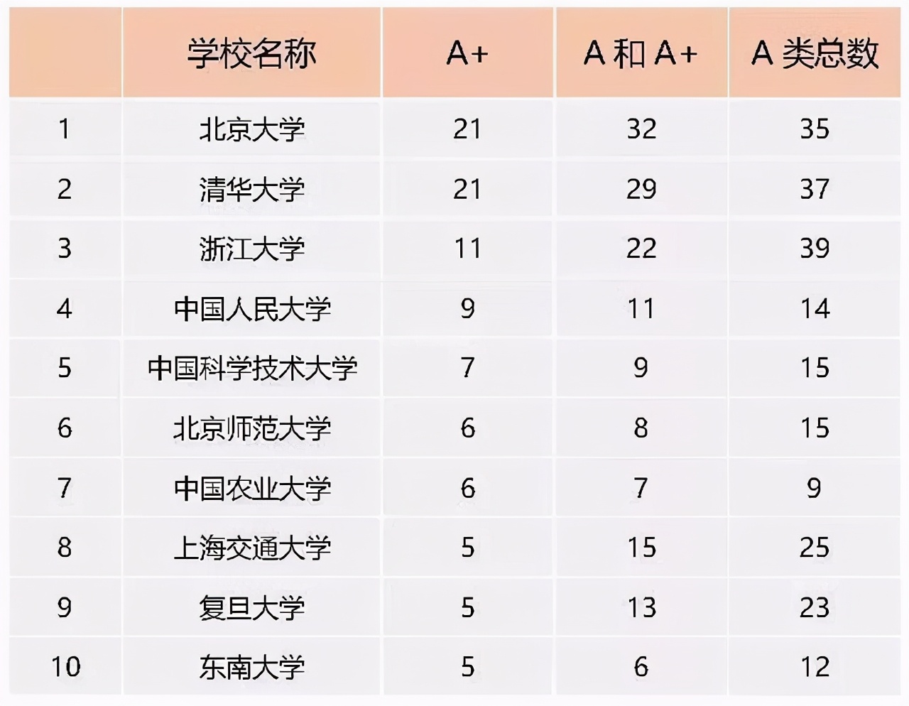 北大哭了清华笑了：2020年中国富翁20名，只有清华王兴一人
