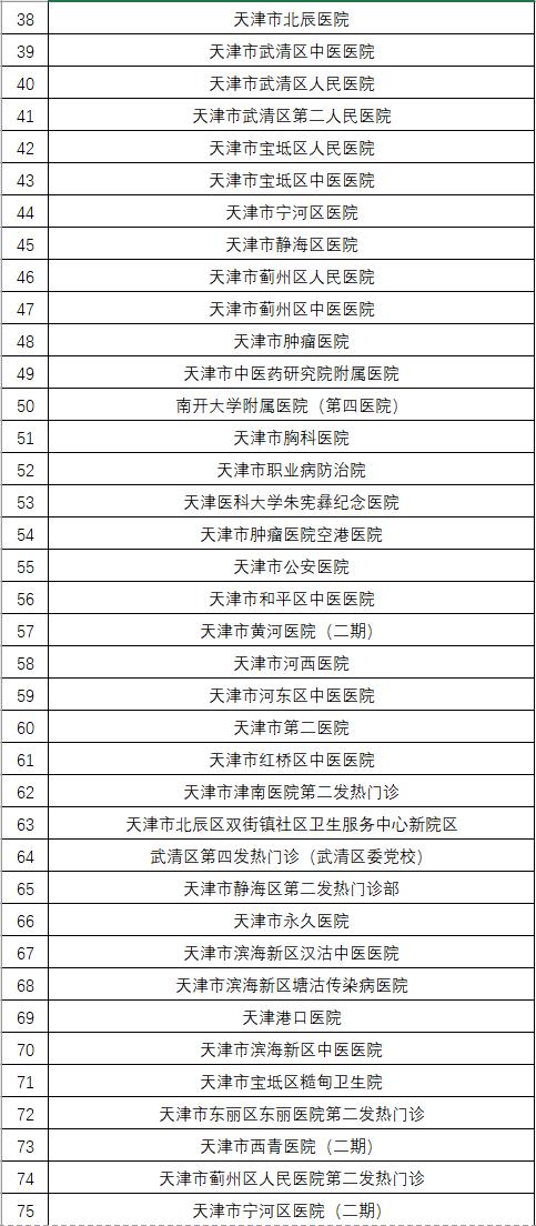 注意了,近期医院就医有这些变化要知道