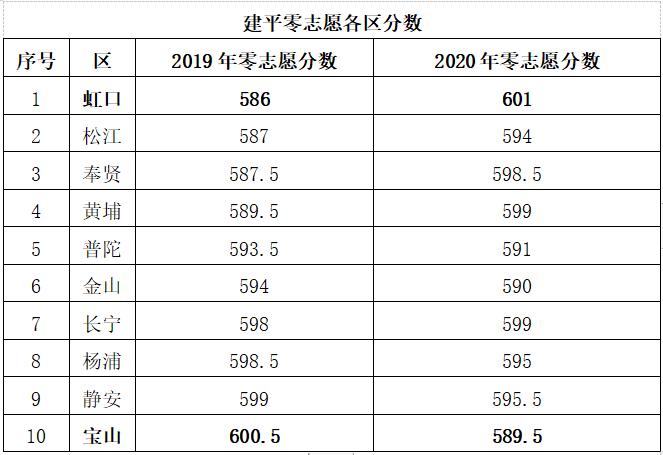 上海市建平中学数学期末,上海市建平中学建平实验