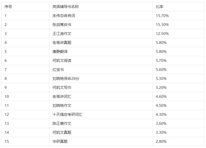 学长学姐推荐的考研资料靠谱吗,学姐学长推荐考研英语