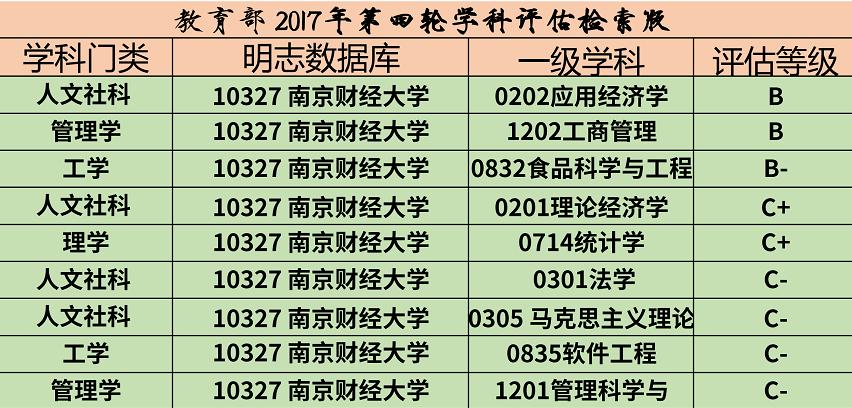 每日一校中南财经政法大学,每日一校南京农业大学