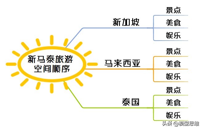 十大逻辑思维训练神器,成人逻辑思维训练神器
