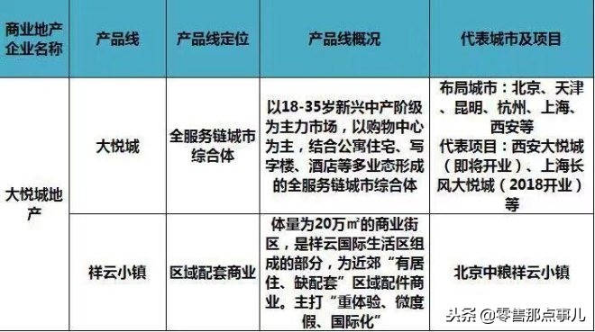 2018商业地产十强优秀企业,商业地产500强企业排行榜