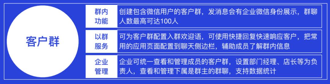 企业微信裂变获客,企业微信营销裂变