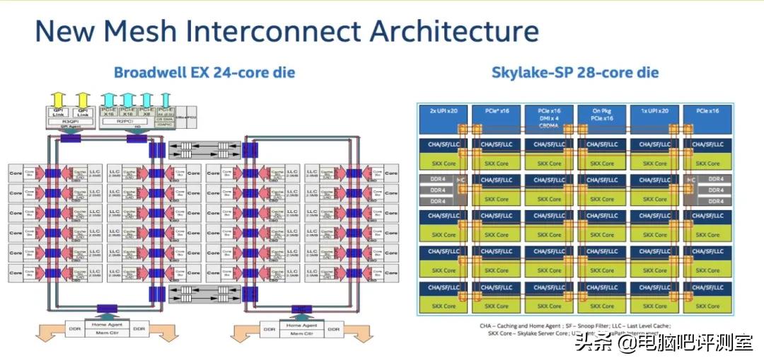 6950x处理器值得买吗,6950x配多少频率内存