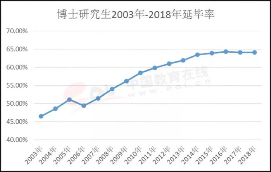 读博难吗,读博难还是工作难