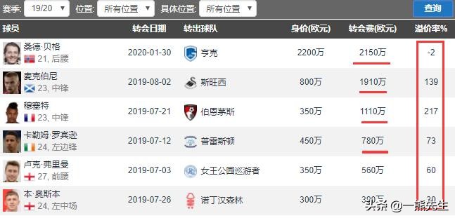 教父振作起来,谢菲尔德联升级