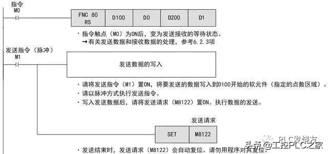三菱变频器rs485接线图,三菱rs485与变频器通讯程序