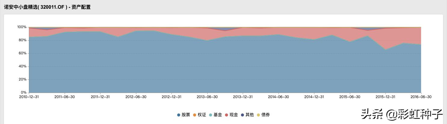 浅谈博时基金可信度,博时基金预测