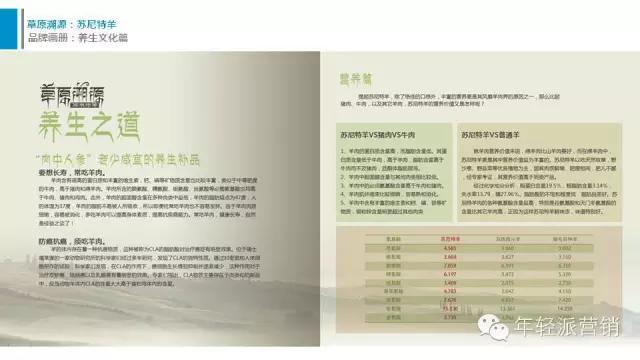 策划案例：好产品卖出高价值？助内蒙古苏尼特羊肉卖出中国最贵羊