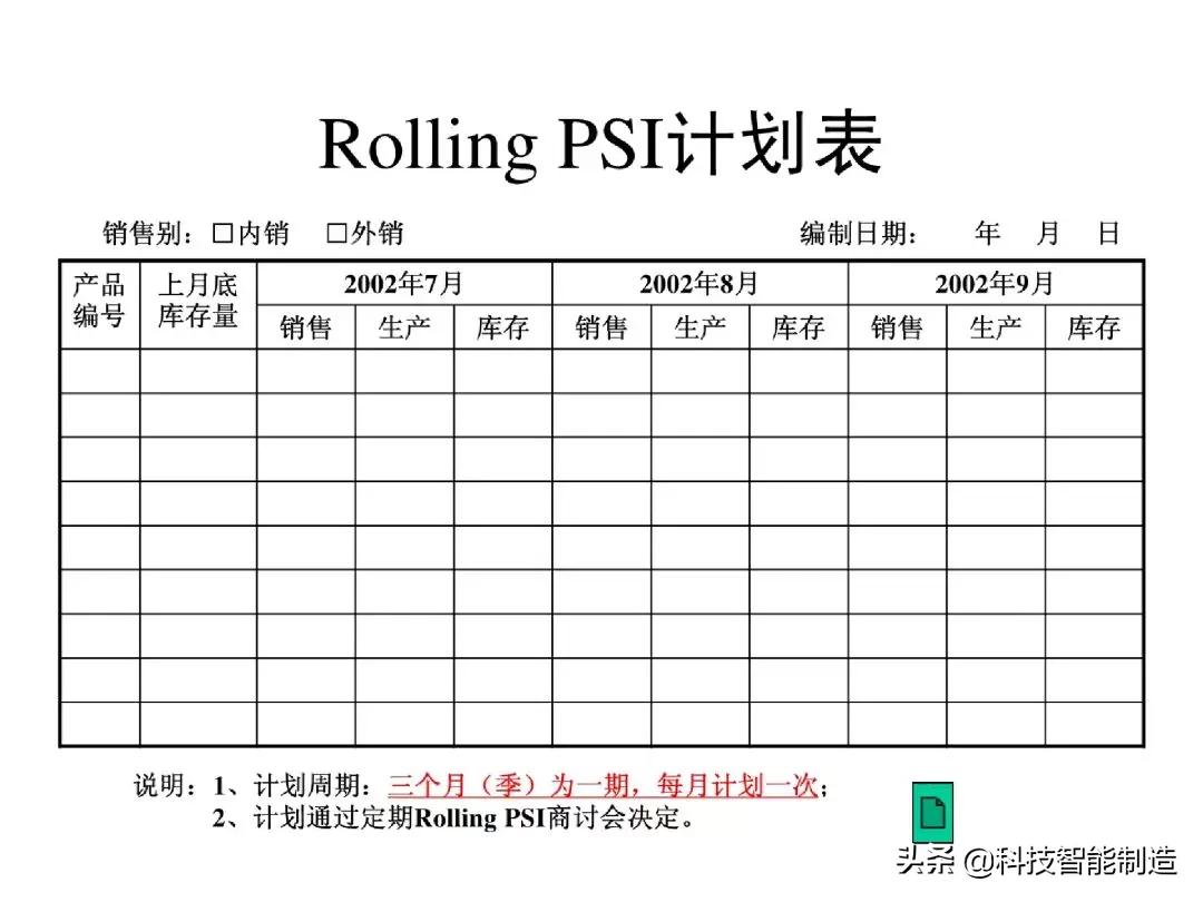 生产计划管理的注意事项,生产计划管理的思路和方法的书