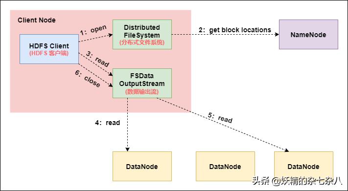hadoop笔记总结,hadoop快速入门与实践
