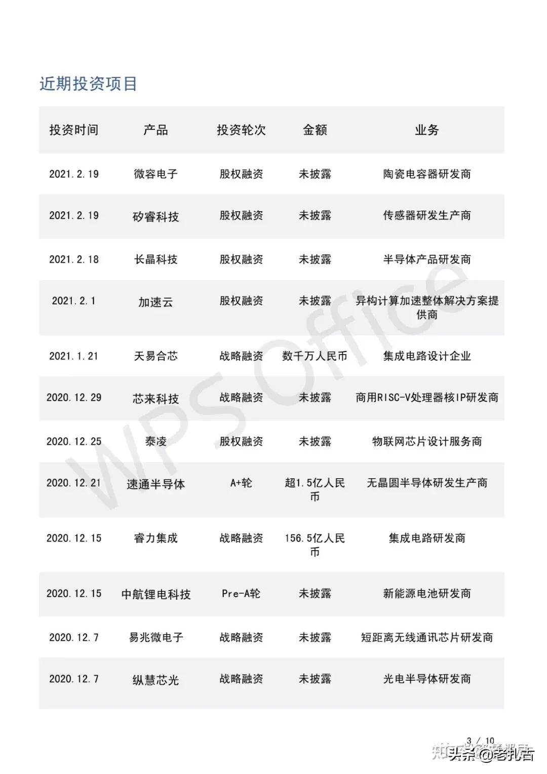 阿里平头哥芯片在国内排名,阿里平头哥招聘