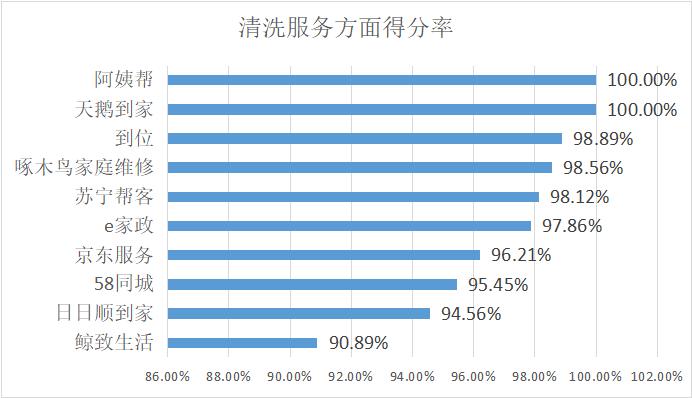 家电清洗哪个平台比较靠谱,家电清洗师傅哪个平台靠谱