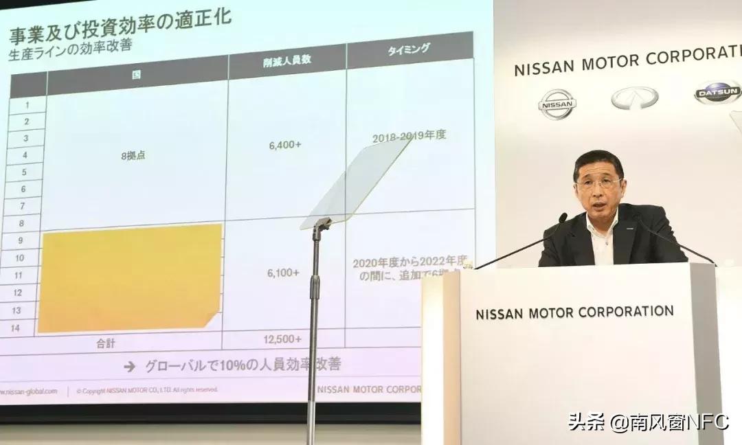 日产利润暴跌裁员减产进行自救,日产汽车利润暴跌宣布裁员12500人
