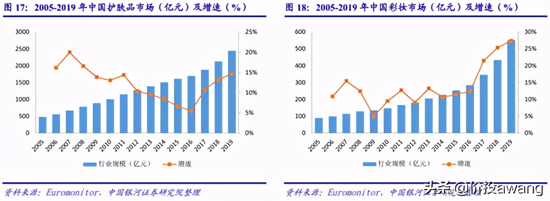丸美股份现状分析,丸美股份胶原蛋白