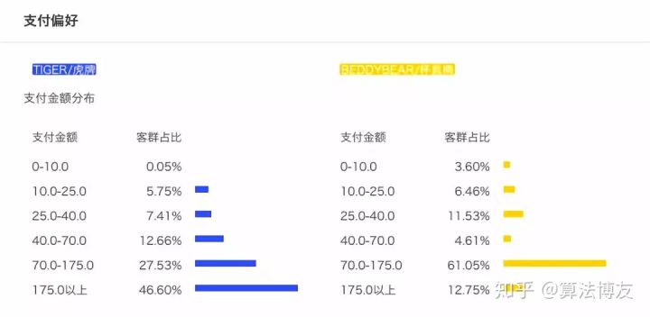 访客分析应该怎么看 (访客行为分析哪些数据)