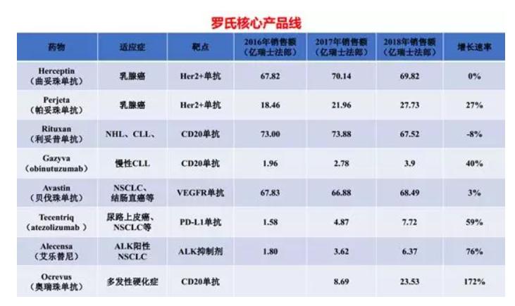 2017药企排行,25家知名药企最新排行公布