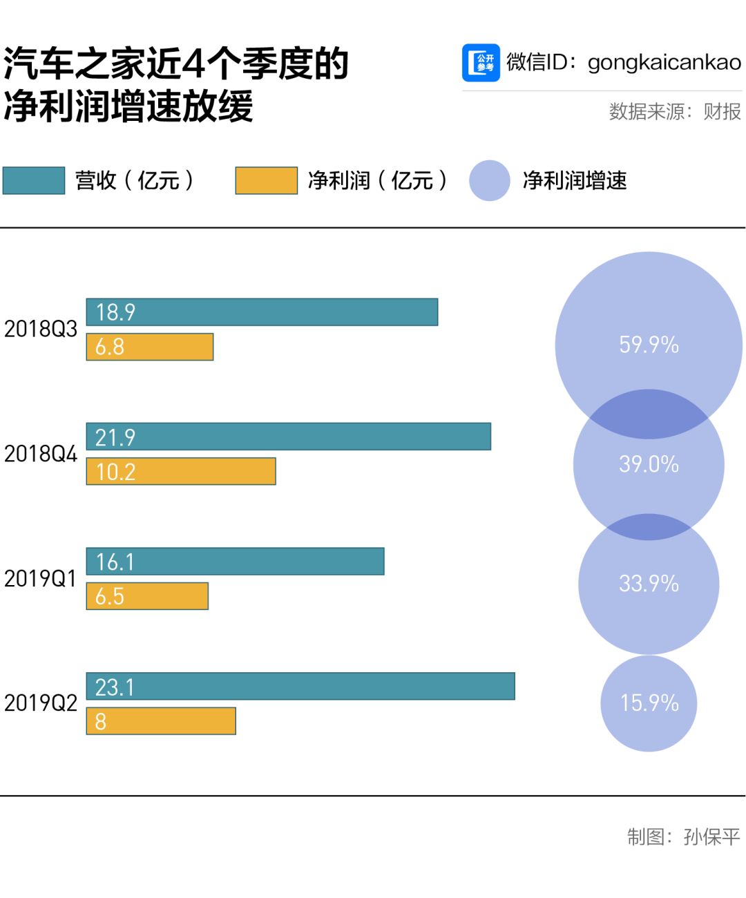 刘强东投资易车 (刘强东易车)