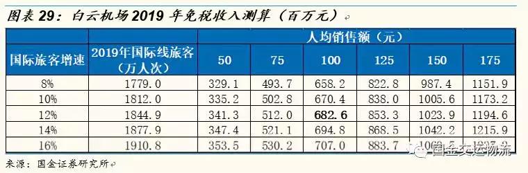 鍥介噾鐮旂┒鎶曡祫绛栫暐,鍥介噾鐮旂┒