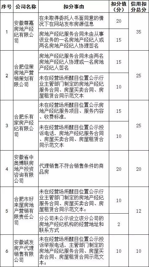 六家企业列入黑名单清单,600家企业被列入黑名单