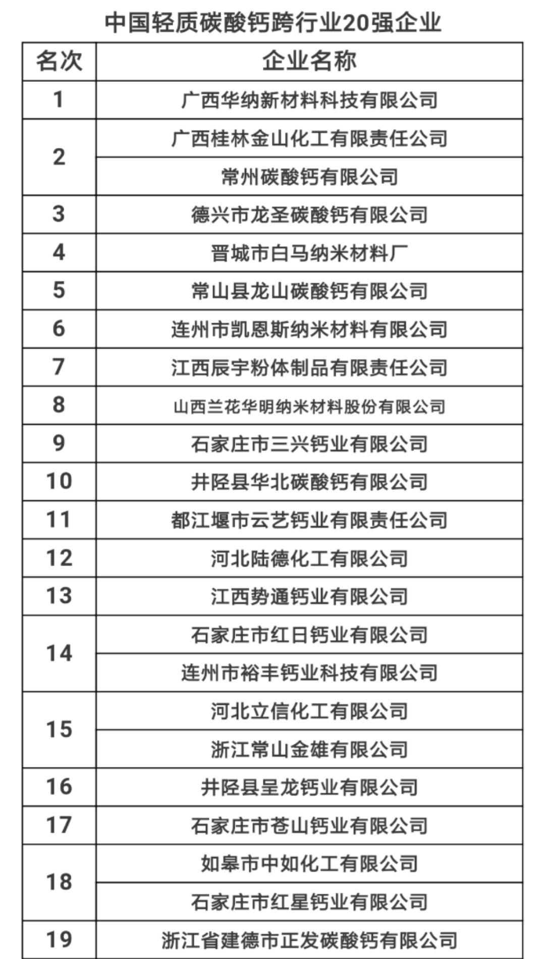 碳酸钙发展史,碳酸钙历史