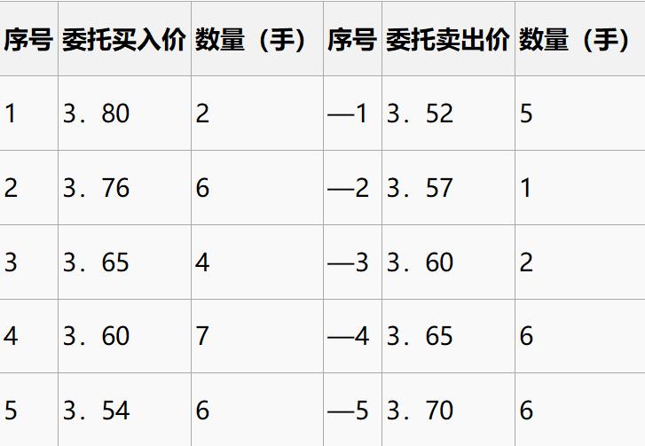 基础知识精讲视频,股票入门基础知识集合竞价