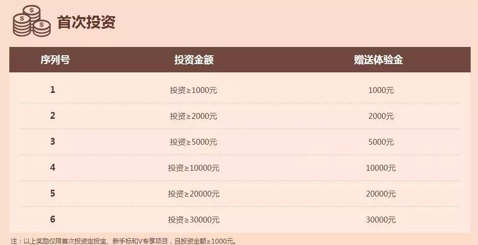稳扎稳打实现量变到质变的飞跃,步步为营1级效果