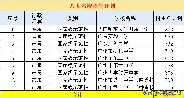 广州中考难度在全国难吗,广州中考在全国算难吗