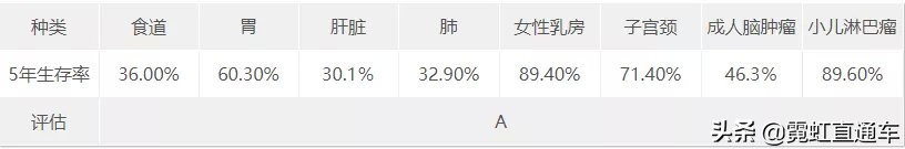 到底查TCT还是HPV？一分钟教你读懂“宫颈癌”筛查报告