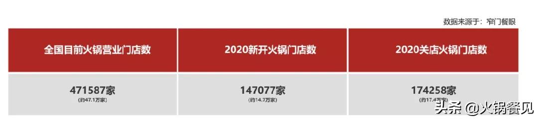 2022火锅推荐排行榜前十名,2024年火爆全网的火锅