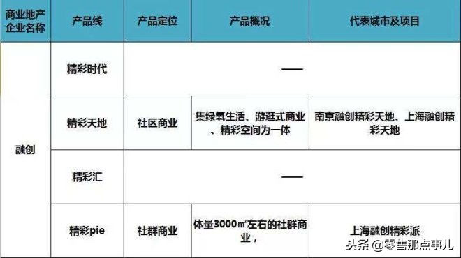 2018商业地产十强优秀企业,商业地产500强企业排行榜