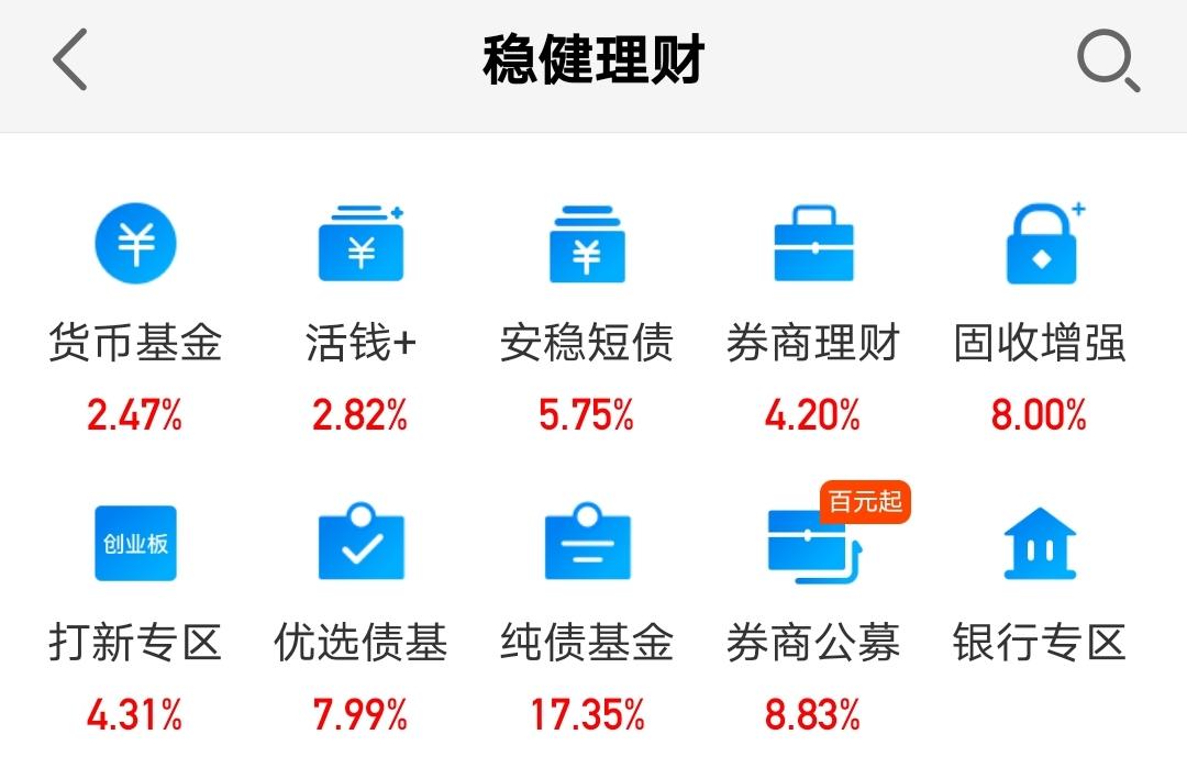 稳健型高收益的投资理财产品,长期持有稳健型理财产品